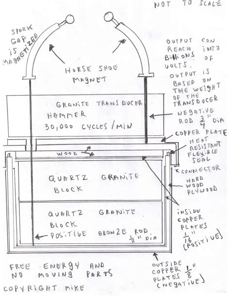 Inventing the Time Machine: Mysterious Disappearance of Mike Marcum