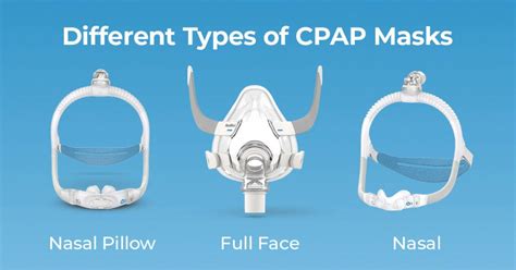 Different types of CPAP masks and which to choose | by Minitravelcpap ...