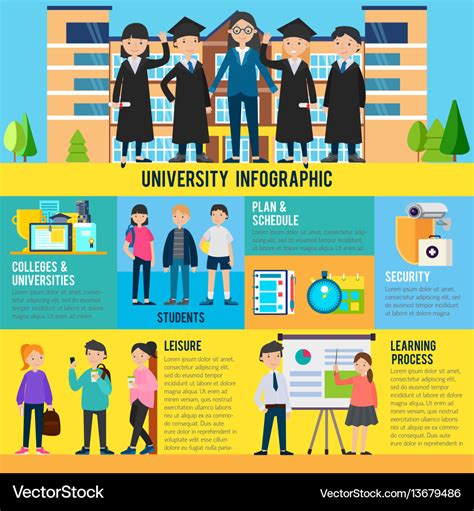 Educational Infographics Templates