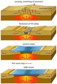 Rift Valleys: Formation, Diagrams, and Examples - Video & Lesson ...