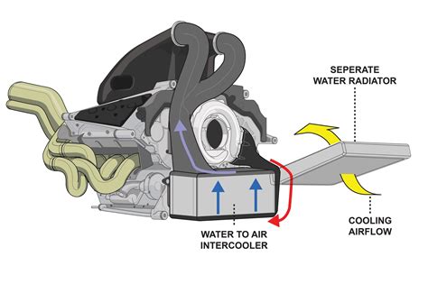 F1 Hybrid Engine Specs