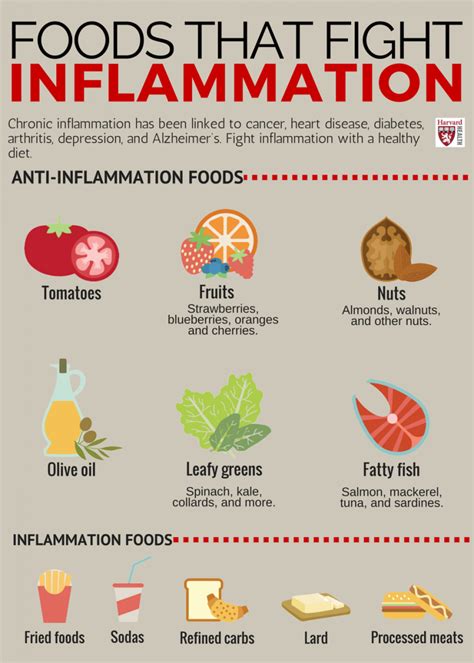 what foods cause inflammation in your joints Inflammation inflammatory ...