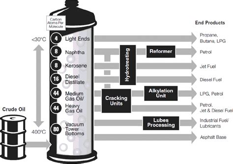 Fossils into Fuels - Petroleum Refining Processes - ExxonMobil Australia