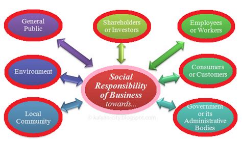 Social Responsibility and Managerial Ethics, Social Responsibility Ethics