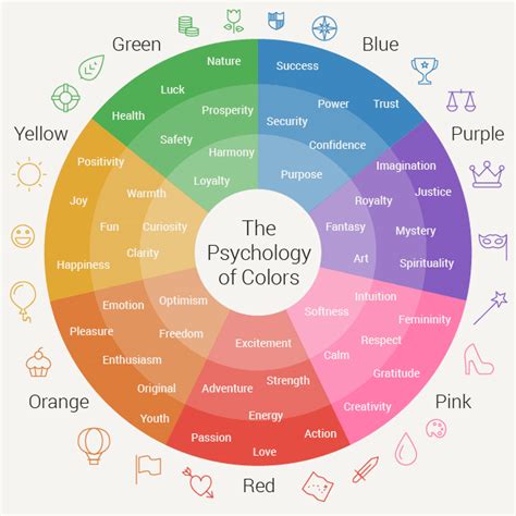 Color Psychology - An Interior Design Tool - DIDT Campus