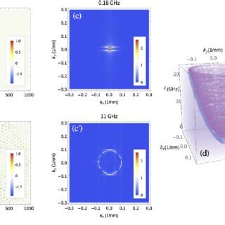 (a) A magnetic domain wall stabilized in a magnetic thin film. An ...