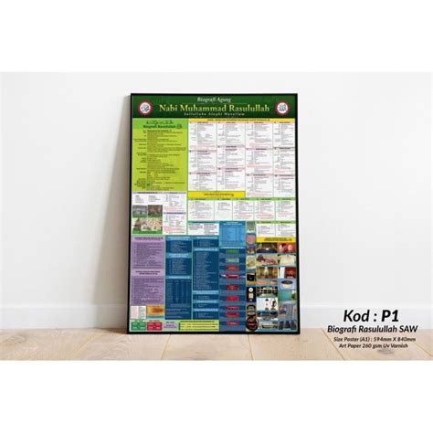 🔥Ready Stok Poster Salasilah Keluarga Baginda Nabi Muhammad🔥 | Shopee ...