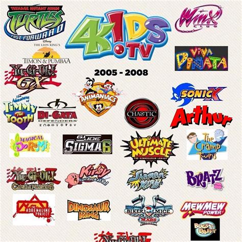 4kids Tv : r/nostalgia