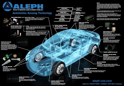 Auto Sensors | Aleph-USA