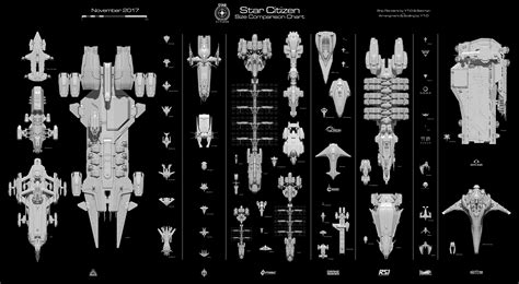 YT's Ship Scale Comparison - Anniversary '17 Edition or "Holy $#*%! The ...