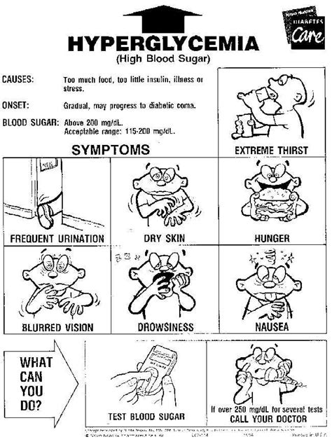 Hyperglycemia Chart