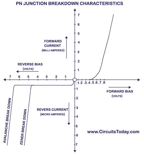 [Get 40+] Zener Diode Characteristics Circuit Diagram