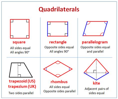 Quadrilaterals - parallelogram, rhombus, rectangle, square, trapezoid ...