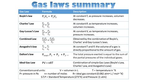 TOMi.digital - Gas Laws Part II