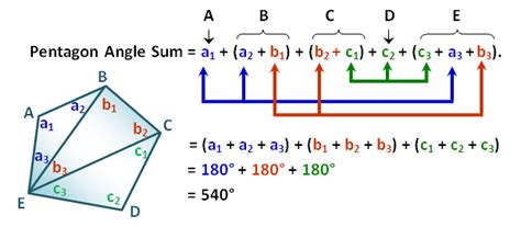 Sum of the interior angles of a polygon