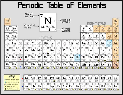 periodic table of the elements - /science/atoms_molecules/periodic ...