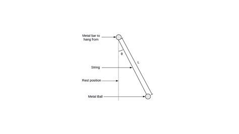 Why bar pendulum is called a compound pendulum?