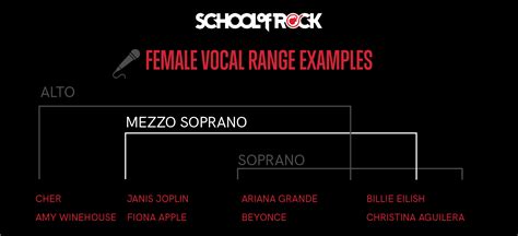 How to Find Your Vocal Range | School of Rock