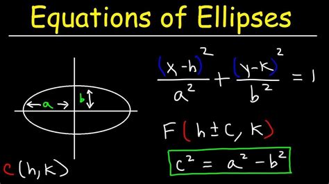 Writing Equations of Ellipses In Standard Form and Graphing Ellipses ...