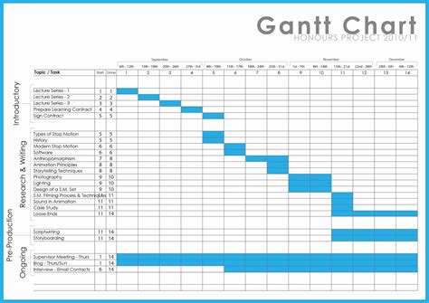 Google Sheets Gantt Chart Conditional Formatting