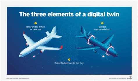 What is a digital twin and how does it work?