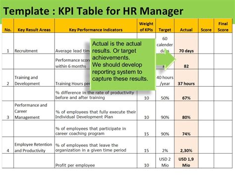 Kpi Review Template