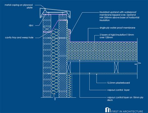 Parapet Roof Plan Roof Construction Flat Roof Construction Roof ...