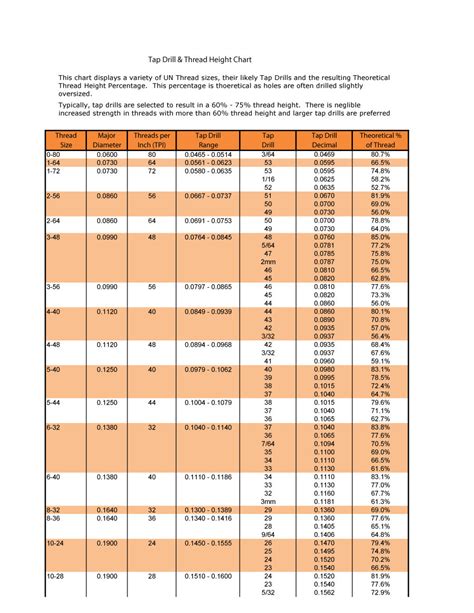 Printable Tap Drill Chart - Business Mentor