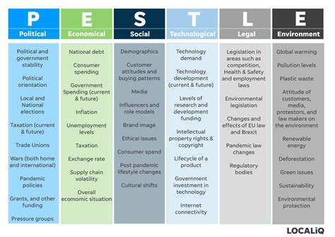 Pest Pestel Pestle Analysis Powerpoint Template Swot Analysis Images ...