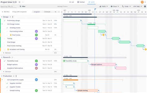 Gantt Chart Dependencies: Everything You Need to Know