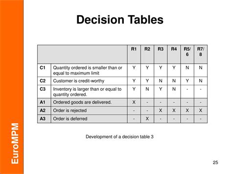 PPT - DECISION TABLES PowerPoint Presentation, free download - ID:5642392