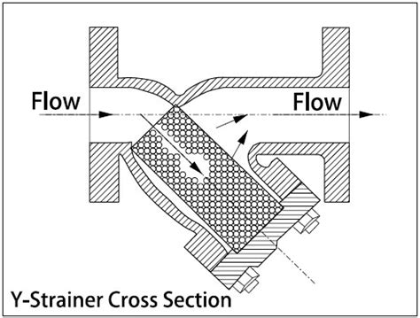 How does a Y Strainer work? - The Day Herald