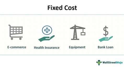 Fixed Cost (Definition, Formula) | Step by Step Calculation