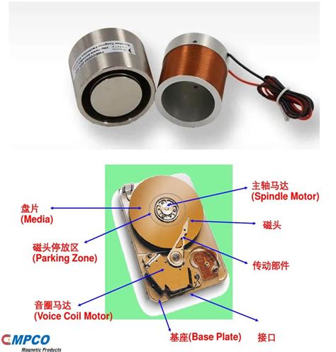 Magnetic Materials in Voice Coil Motors (VCM)