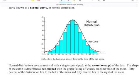 Normal Distribution Curve - YouTube