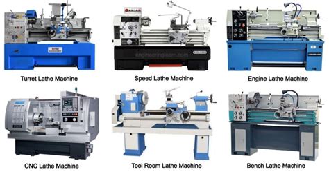 What is Lathe Machine? Types of Lathe Machine & Their Uses [Complete ...