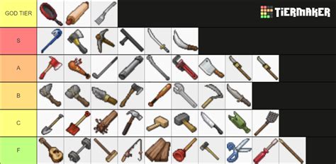 Project Zomboid Melee Weapons Tier List Community Rankings Tiermaker ...