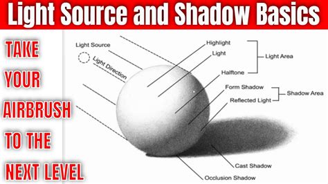 Light Source and Shadow Basics Explained - YouTube