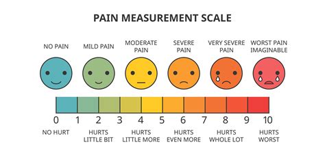 Learning through the pain // Aprendendo através da dor