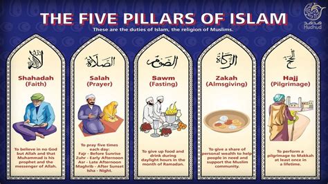 Five Pillars of Islam | Pilares del islam, Historia del islam, Islam