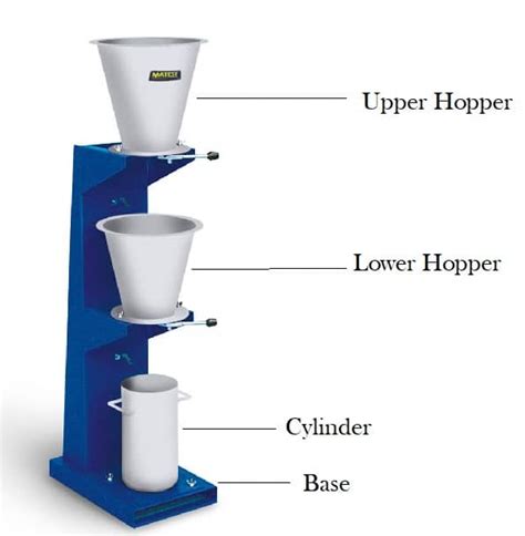 Vee Bee Test - Its Principle, Apparatus, Procedure & Precautions