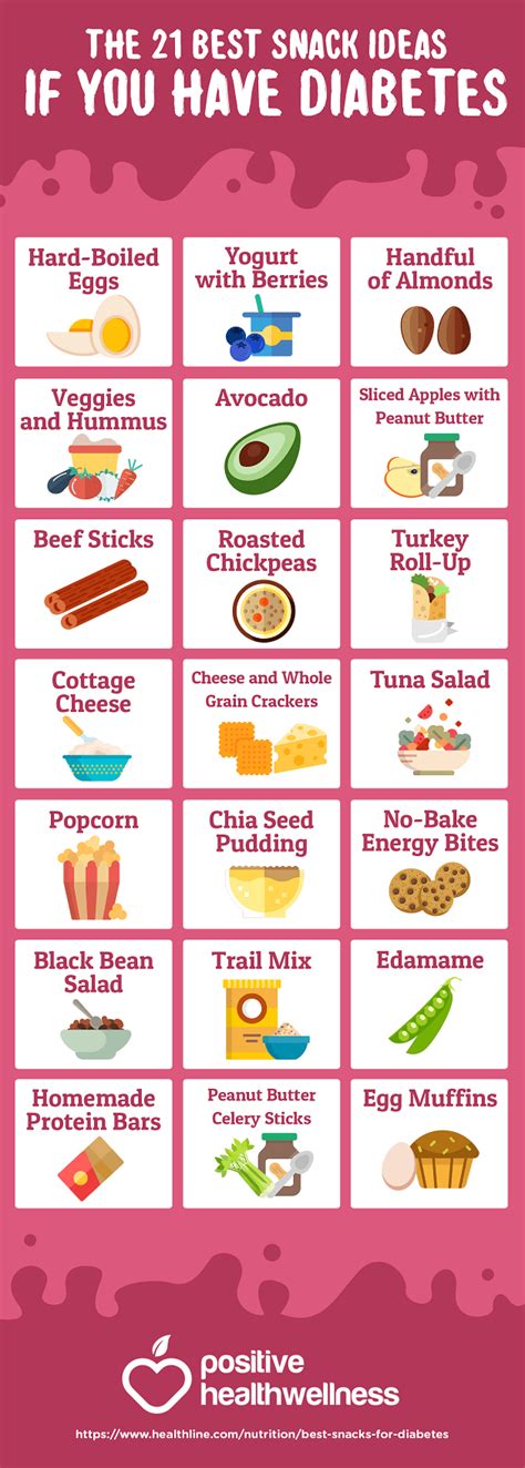 Printable Diabetic Snack List - Calendar Printables