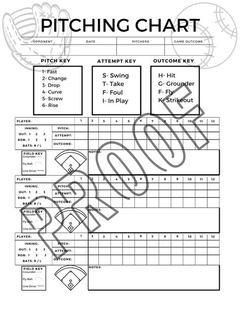 Pitching Chart for Softball/ Baseball, Baseball Pitching Charts ...