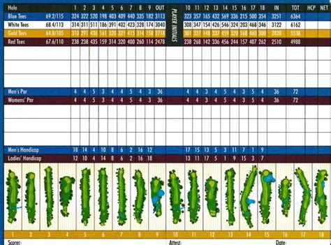 Scorecard - Four Seasons Golf Club