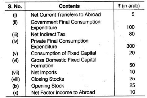 How To Calculate Net Domestic Income At Factor Cost - Haiper