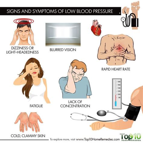 Key Signs and Symptoms of Low Blood Pressure | Top 10 Home Remedies