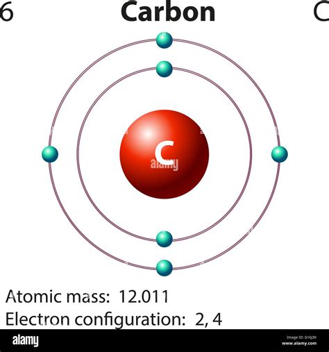 Aufbau Diagram Of Carbon