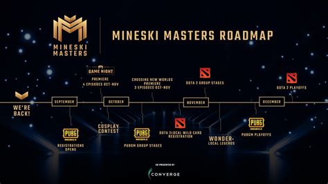 Mineski Global launches Mineski Masters online tournament series