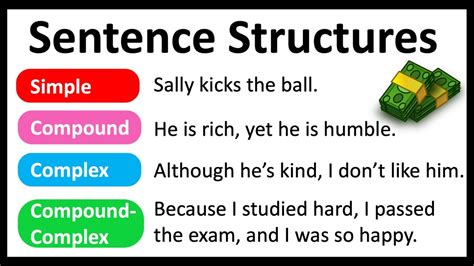 4 Sentence Structures You Must Know | Easy Explanation | Learn with ...