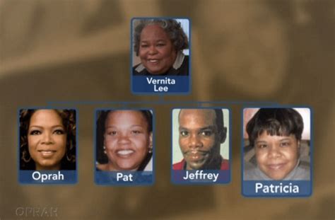 Who are Oprah’s siblings?